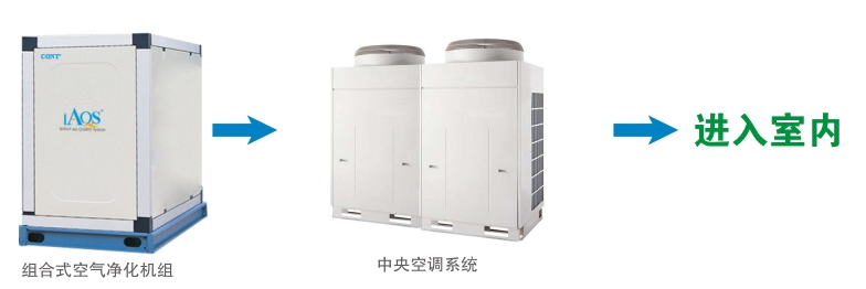 新风系统进入普通住宅时机与净化效果的关系 新风系统进入普通住宅时机与净化效果的关系